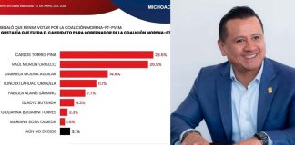 Carlos Torres Piña incrementa tendencia rumbo a la gubernatura del 2027.
