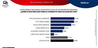 Morelia entre Paola y Fito