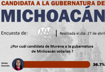 Gladyz Butanda toma la delantera: encuesta digital de Grupo Marmor perfila preferencias rumbo a la gubernatura de Michoacán