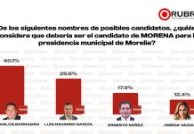 Rubrum confirma: Barragán es el único perfil de Morena que garantiza el triunfo en Morelia