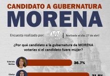 Butanda toma la delantera: encuesta digital de Grupo Marmor perfila preferencias rumbo a la gubernatura de Michoacán