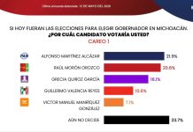 Lidera Alfonso Martínez Alcázar encuesta rumbo a la gubernatura