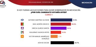 Lidera Alfonso Martínez Alcázar encuesta rumbo a la gubernatura