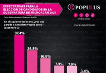 Michoacán quiere mujer y Morena tiene a Gladyz como opción fuerte