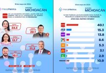 MetaMetrics perfila a Gladyz Butanda como la mejor posicionada de Morena para 2027