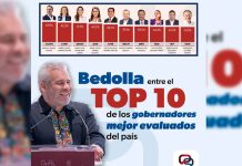 Se ubica Bedolla en sexto lugar nacional de confianza ciudadana con 35.1%