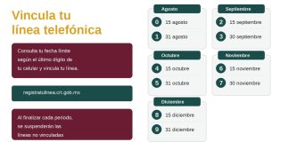 ¿Tu celular termina en 0 o 1? Debes registralo o podrían suspender tu línea
