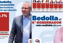 Se consolida Bedolla en el Top 10 de gobernadores mejor calificados del país