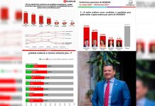 Tendencia de encuestas ponen a Carlos Torres Piña como el favorito a la gubernatura del 2027