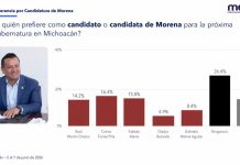 Carlos Torres Piña lidera preferencias rumbo a la gubernatura de Michoacán: encuestadora Meba