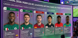 Casi 300 jugadores naturalizados en las selecciones del Mundial 2026