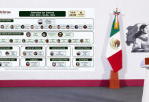 Sheinbaum exhibe lista de capos detenidos en el sexenio de AMLO y responde a críticas sobre seguridad