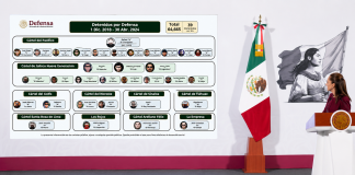 Sheinbaum exhibe lista de capos detenidos en el sexenio de AMLO y responde a críticas sobre seguridad