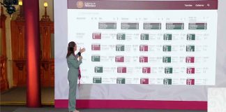 México alcanza en mayo de 2026 su nivel más bajo de homicidios en 12 años