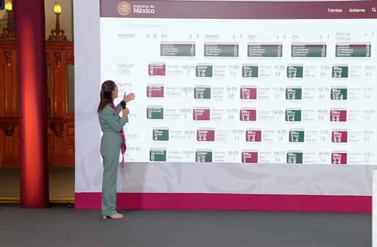 México alcanza en mayo de 2026 su nivel más bajo de homicidios en 12 años