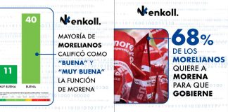 Morena aventaja al PAN y se coloca al frente rumbo a la alcaldía de Morelia