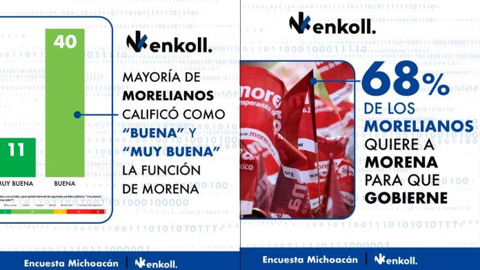 Morena-aventaja-al-PAN