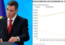 Sigue cayendo la tasa de desempleo en España