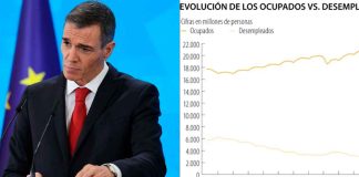 Sigue cayendo la tasa de desempleo en España