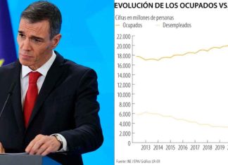 Sigue cayendo la tasa de desempleo en España