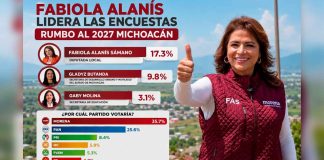 Fabiola Alanís encabeza encuestas rumbo a la Coordinación de MORENA en Michoacán