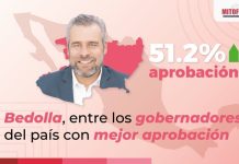 Bedolla mantiene aprobación mayoritaria en Michoacán: Mitofsky