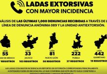 ¿Te llaman de otro estado? Estas ladas son más usadas para extorsionar en Michoacán