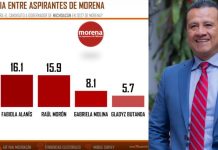 Carlos Torres Piña el más posicionado a unas semanas de la definición de La Encuesta