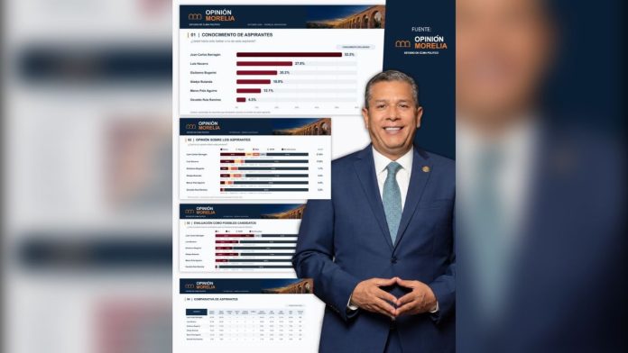 Morelia va con Juan Carlos Barragán por la presidencia municipal_ Opinión Morelia