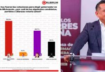 RUBRUM coloca a Carlos Torres Piña al frente de las preferencias rumbo a 2027 en Michoacán