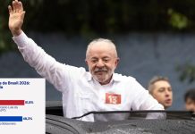 Lula da Silva gana la presidencia de Brasil en segunda vuelta y asegura su cuarto mandato