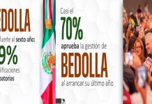 Obra pública empuja evaluación de Bedolla al iniciar sexto año:Blitz