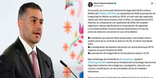 Percepción de inseguridad en México alcanza su nivel más bajo en 13 años: INEGI