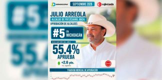 Julio Arreola se mete entre los cinco mejores alcaldes de Michoacán y toma fuerza rumbo a 2027
