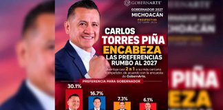 A 8 meses de la elección, Torres Piña encabeza carrera por la gubernatura; Morena arrasaría contienda